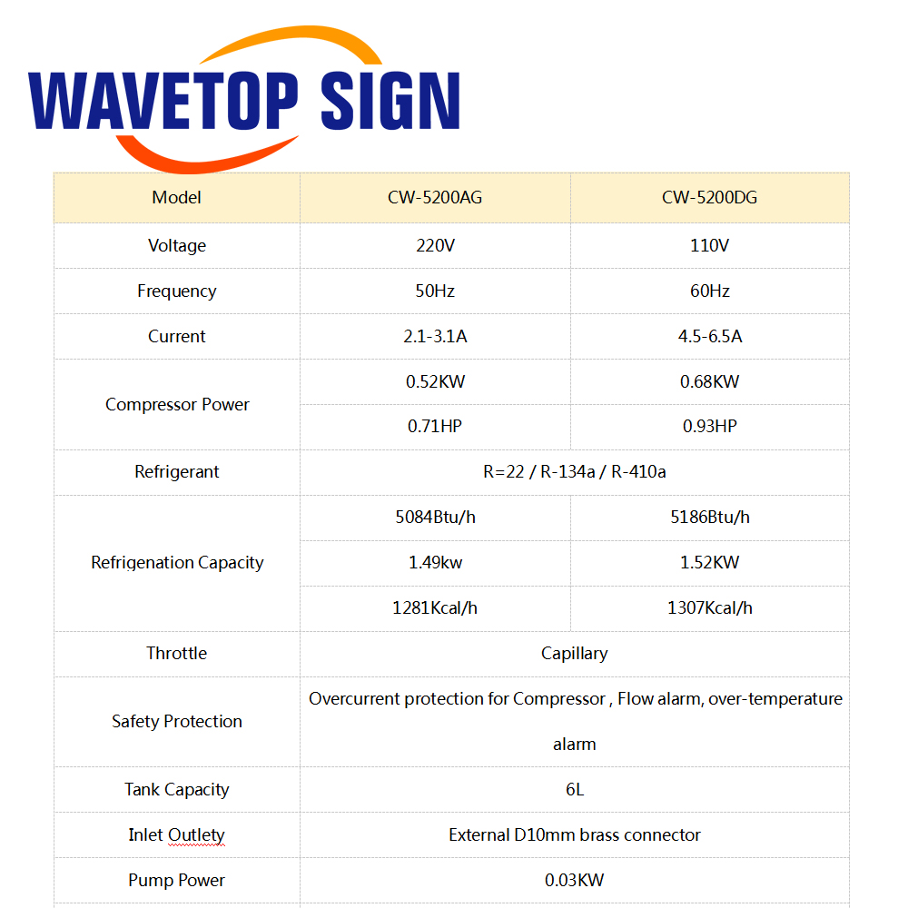 WaveTopSign CW-5200 Industrial - огляд і ціна Industrial Laser Cutting Machines