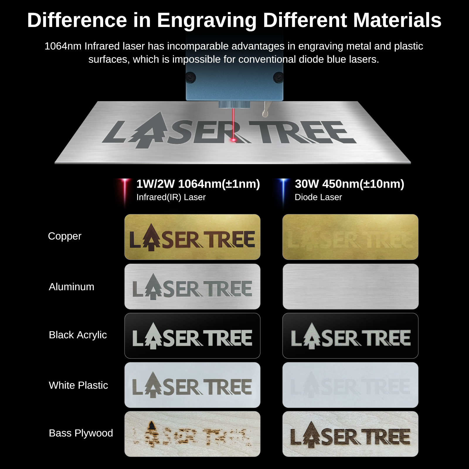 LASER TREE R2 2W 1064nm Infrar - огляд і ціна Laser Engraving Software
