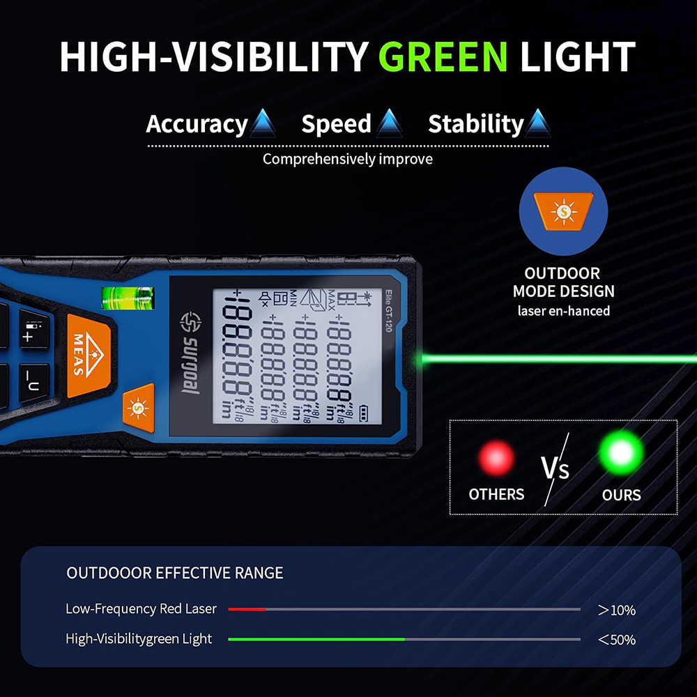 120m Green Laser Distance Mete - огляд і ціна Industrial Laser Training