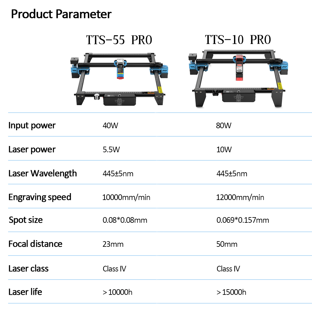 TwoTrees TTS-55 PRO CNC Laser  - огляд і ціна Laser Engraving Software